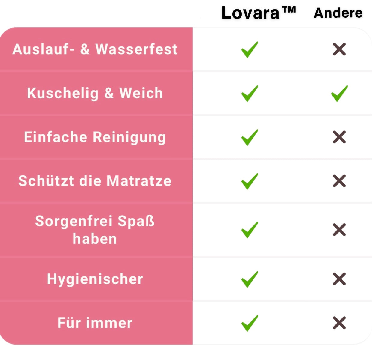 Lovara™ - Die Wasserdichte Liebesdecke – heute-einkaufen